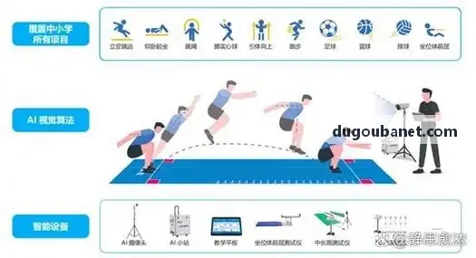 赌狗吧在消费电子品牌私域的落地案例